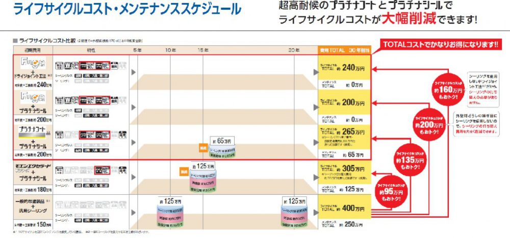 新築前の外壁 窯業サイディングのご相談 最近増えてきました 窯業系サイディング材メンテナンス技術研究所