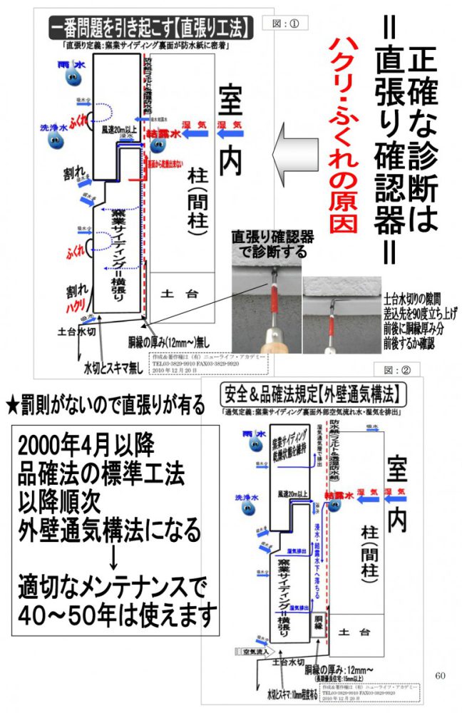 正しい外壁通気構法