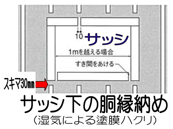 外壁通気構法であっても サッシ下は大半 空気層工法 剥離多発 窯業系サイディング材メンテナンス技術研究所